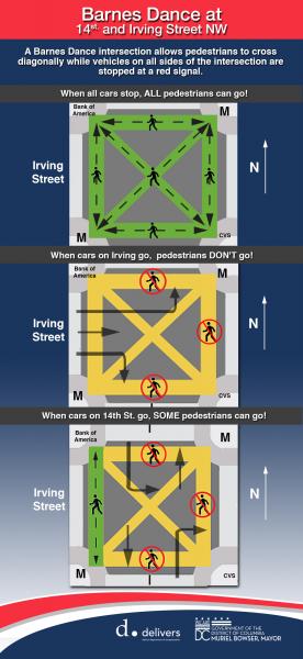 DDOT Bicycle and Pedestrian Safety