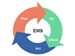 Environmental Management System (EMS) Icon